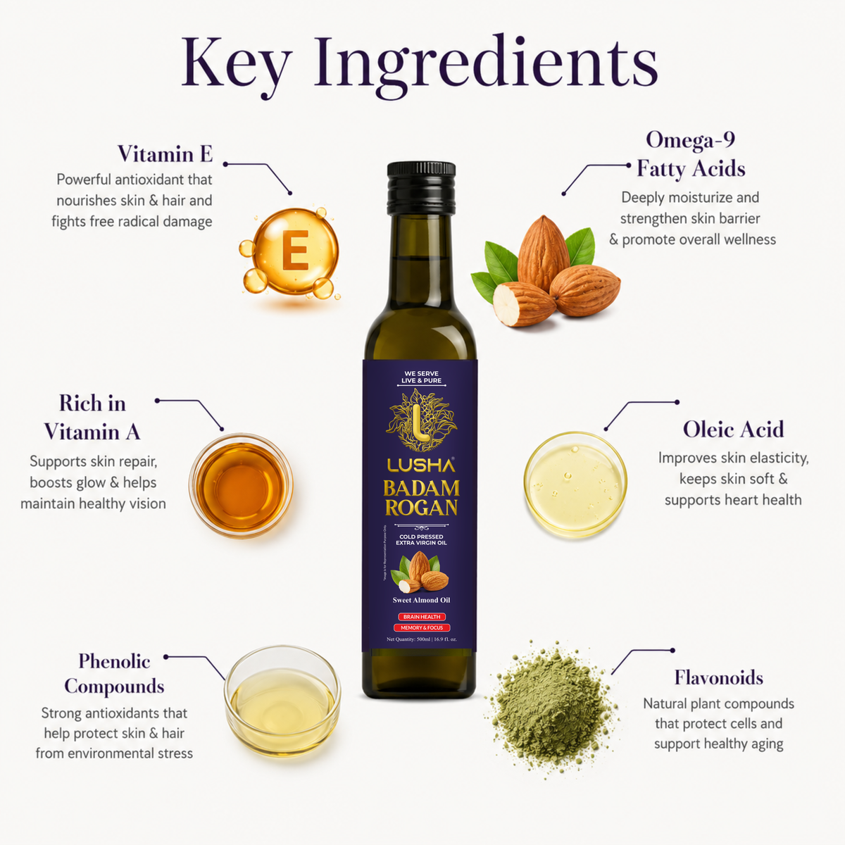 Lusha Pure Badam Rogan Oil — Cold-Pressed Almond Oil for Skin, Face & Body